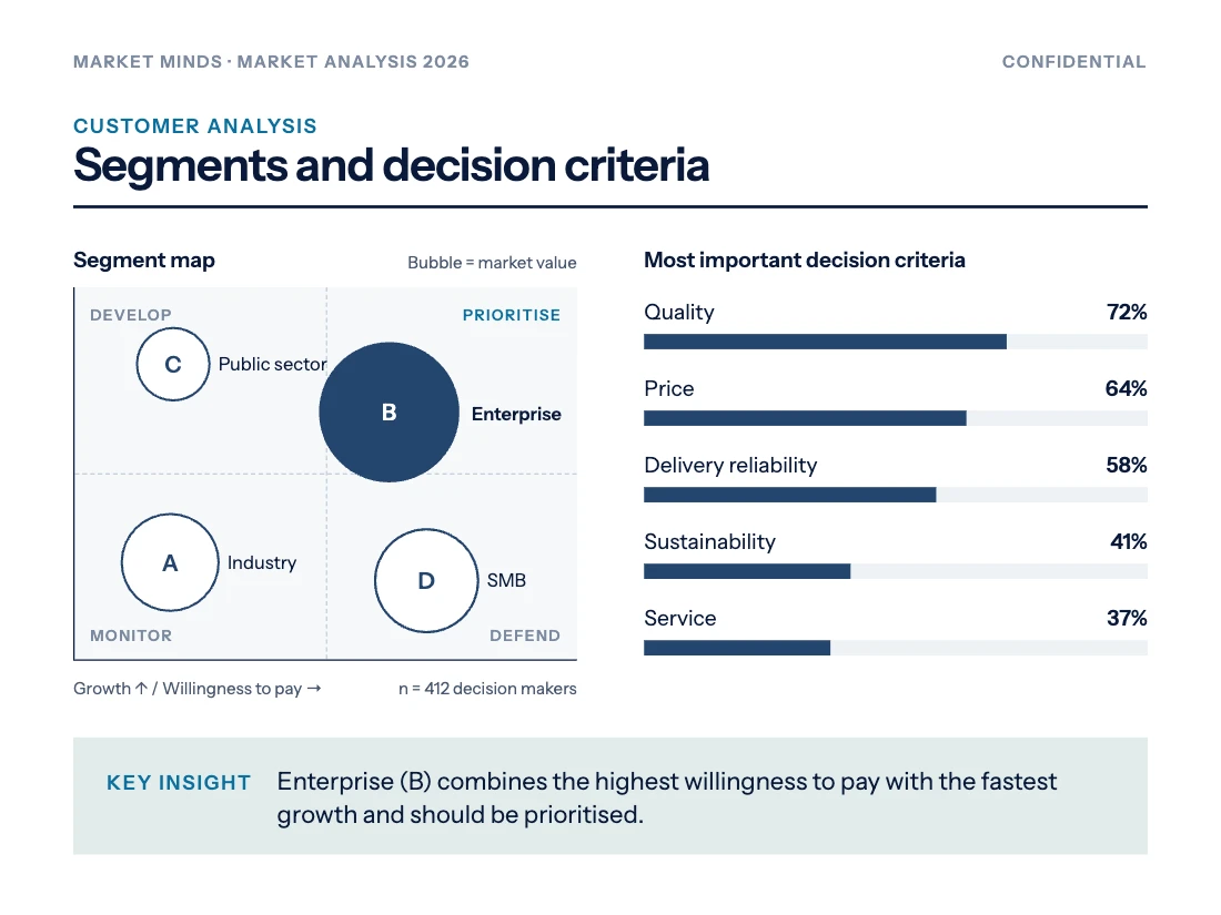 Example report page: segment map and decision criteria
